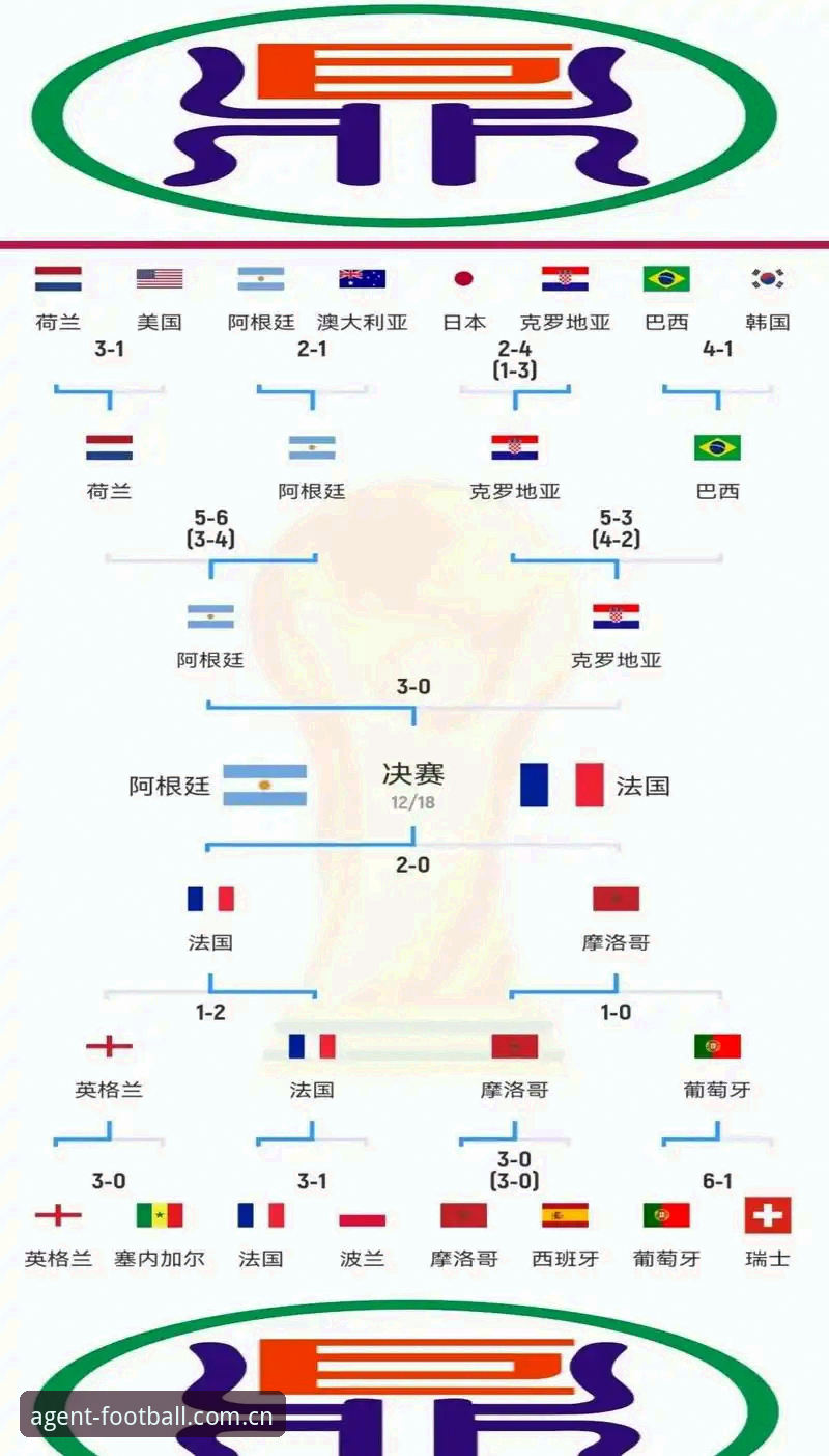 看懂世界杯新规的5个硬核细节，皇冠老铁们别踩雷了